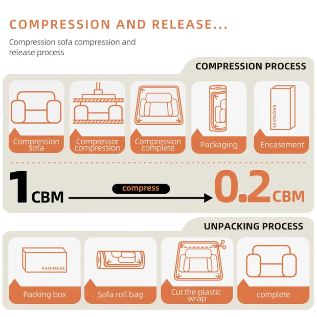 Luxury Sponge Living Room Compress Sofas High Density Foam Modern Compress Sofa Vacuum Package Modular Sectional Compressed Sofa