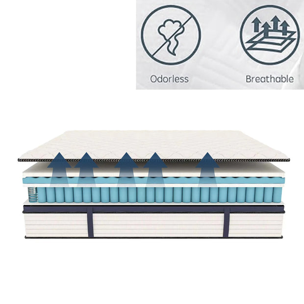 10/12/14 Inch Queen Size Mattress, Hybrid Mattress, Medium Firm for Pressure Relief, Cool Sleep & Partner Motion Isolation